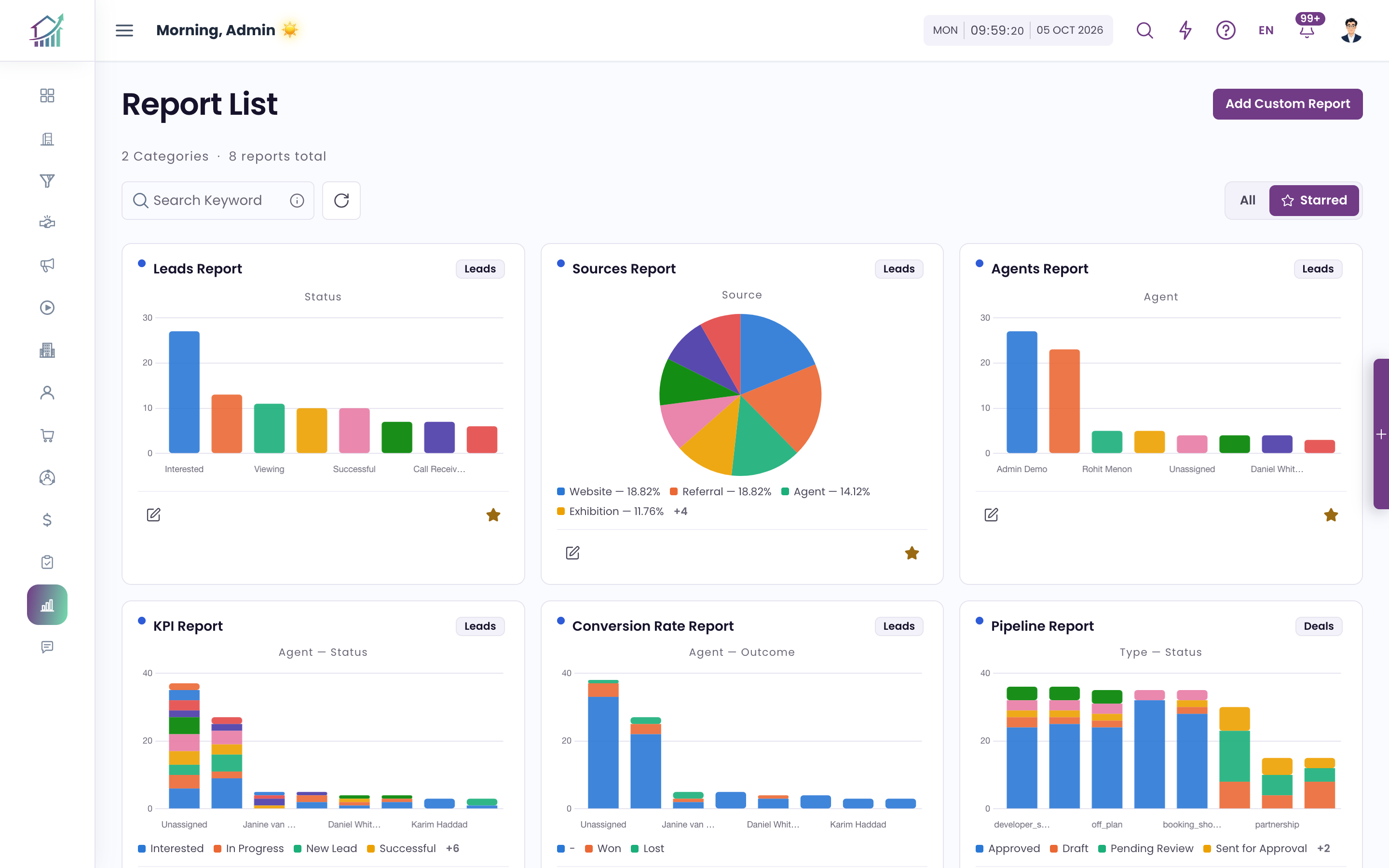 Starred reports, each one a live chart over the records.